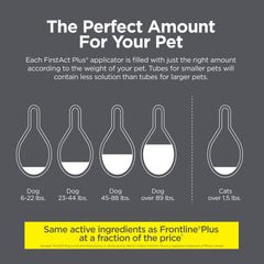 TevraPet FirstAct Plus active ingredients fipronil and S-Methoprene for flea and tick control.