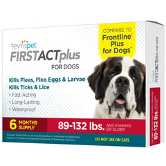 TevraPet FirstAct Plus applied at the dog's neck for fast flea protection