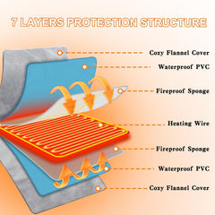 Texsens cat heating pad cord highlights a durable, safety-certified power cord.