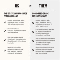 The Honest Kitchen Ocean Chews wolffish skins dog-chewing demonstrates extended chew time.