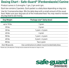 ThePetStop Canine Dewormer box sits neatly on a shelf for everyday dog care