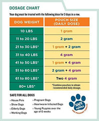 ThePetStop Canine Dewormer label provides clear instructions for quick dosing before vet visits