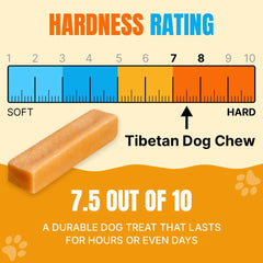 Tibetan Dog Chew Yak Cheese Sticks texture emphasizes dental-hygiene support potential