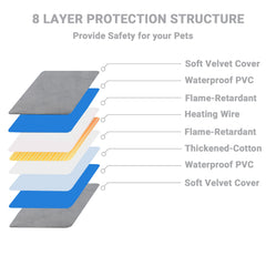 TinyWiz Pet Heating Pad timer display highlighting customizable auto-off settings