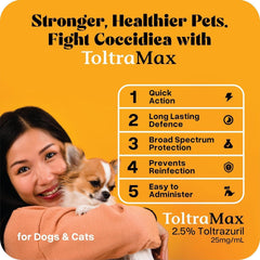ToltraMax Toltrazuril 2.5% suitable for dogs, cats, and horses in daily care.