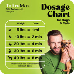 ToltraMax Toltrazuril packaging label shows dosage and safety guidance.