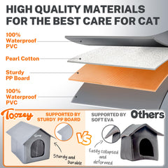 Toozey weatherproof cat house close-up showing waterproof PVC shell