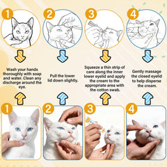 Trihood Pet Eye Care Kit cream texture closeup emphasizes silky, non-greasy consistency