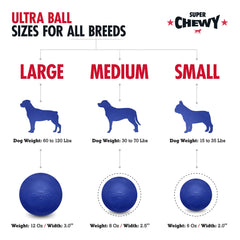 Tuff Pupper SuperChewy ball toy in blue contrast aids high visibility outdoors.