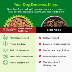 ULTIMATE PET NUTRITION Nutra Complete freeze-dried-beef — easily digestible protein in every bite.