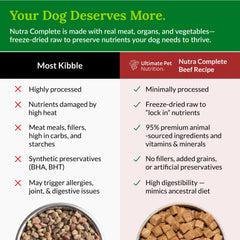 Ultimate Pet Nutrition Nutra Complete vitamins and minerals for daily well-being