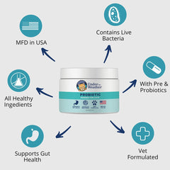 Under the Weather Cat Probiotics Powder tub with measuring scoop for daily digestive wellness