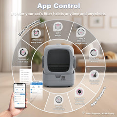 UPFAS weight monitoring display showing real-time cat activity