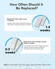 URUQ activated carbon and zeolite media for chemical filtration