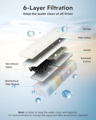 URUQ filter cotton detail showing thick sponge and cashmere fibers for debris and odor control