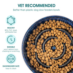 Vancasso slow-feeder bowl ridges maze close-up illustrates 15x slower eating concept.