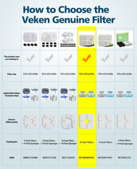 Veken filter close-up shows activated carbon layer for cleaner, better-tasting water.