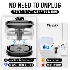 Veken Cat Water Fountain LED light provides nighttime visibility to attract pets.