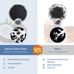 Veken pre-filter sponge pack showing pump protection and extended life.
