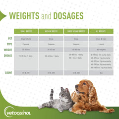 Vetoquinol large-dog 60-80 lbs dosage guidance on container.