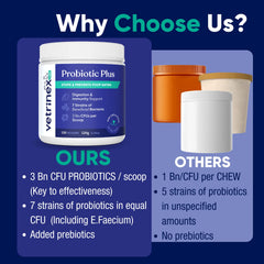 Vetrinex Labs Coprophagia Deterrent powder being poured over kibble.