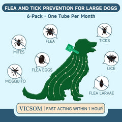 VICSOM six-tube pack for a full six-month flea and tick plan
