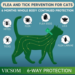 VICSOM topical drops application demonstrates easy, contact-based flea and tick prevention for cats.