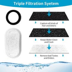VinDox ion-exchange resin filter helps reduce metal impurities in water.
