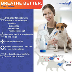 Vivelle medflow breathing indicator helps verify proper inhalation during use.