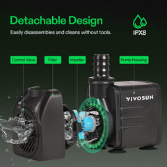 VIVOSUN quiet-operation-pump highlights near-silent performance for tranquil tanks.