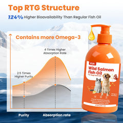 VUN Salmon Fish Oil liquid texture ideal for mixing with pet meals.