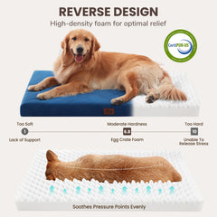 Warmrest egg-crate foam structure demonstrates even weight distribution.