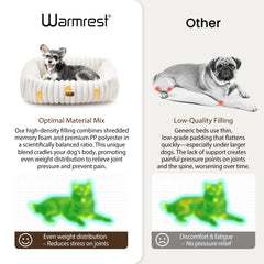 Warmrest anti-slip bottom image demonstrates secure placement on smooth floors.