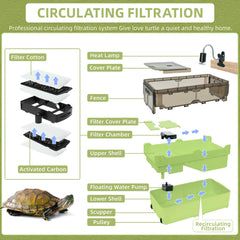 Wedoelsim Turtle Tank Kit escape-proof wall emphasizing secure habitat for small reptiles and amphibians