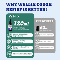 Wellix kennel cough bottle label closeup, herbal formula with marshmallow root and ginger.