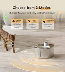 WILKIEE cat fountain battery indicator demonstrates long-lasting power up to 60 days