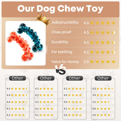 WOWBALA large-dog chew toy for aggressive chewers supports long-lasting play