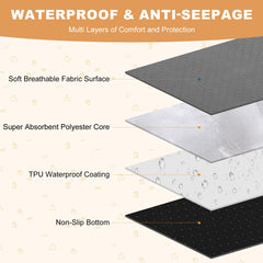 WUFFLYDRY guinea pig liner is machine washable for reuse.