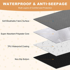 WUFFLYDRY liners bottom feature non-slip silicone backing stays in place.