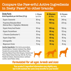Zesty Paws Calming Chews fireworks night scene suggesting stress relief for pets.