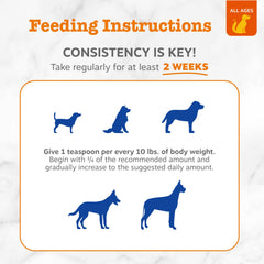 Zesty Paws Coconut Oil served with meals supports digestive balance