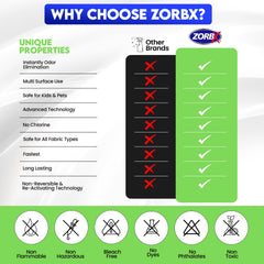 ZORBX fast-acting odor remover spray delivers quick relief from stubborn odors