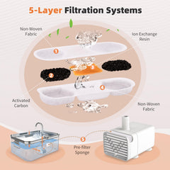 Zuqqony DYSJ01 replacement filters 8-pack for long-term fountain maintenance.