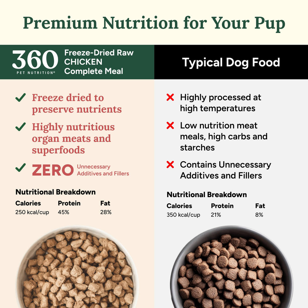 360 Pet Nutrition bite-sized chunks designed for easy serving and quick meals