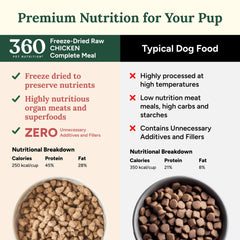 360 Pet Nutrition bite-sized chunks designed for easy serving and quick meals