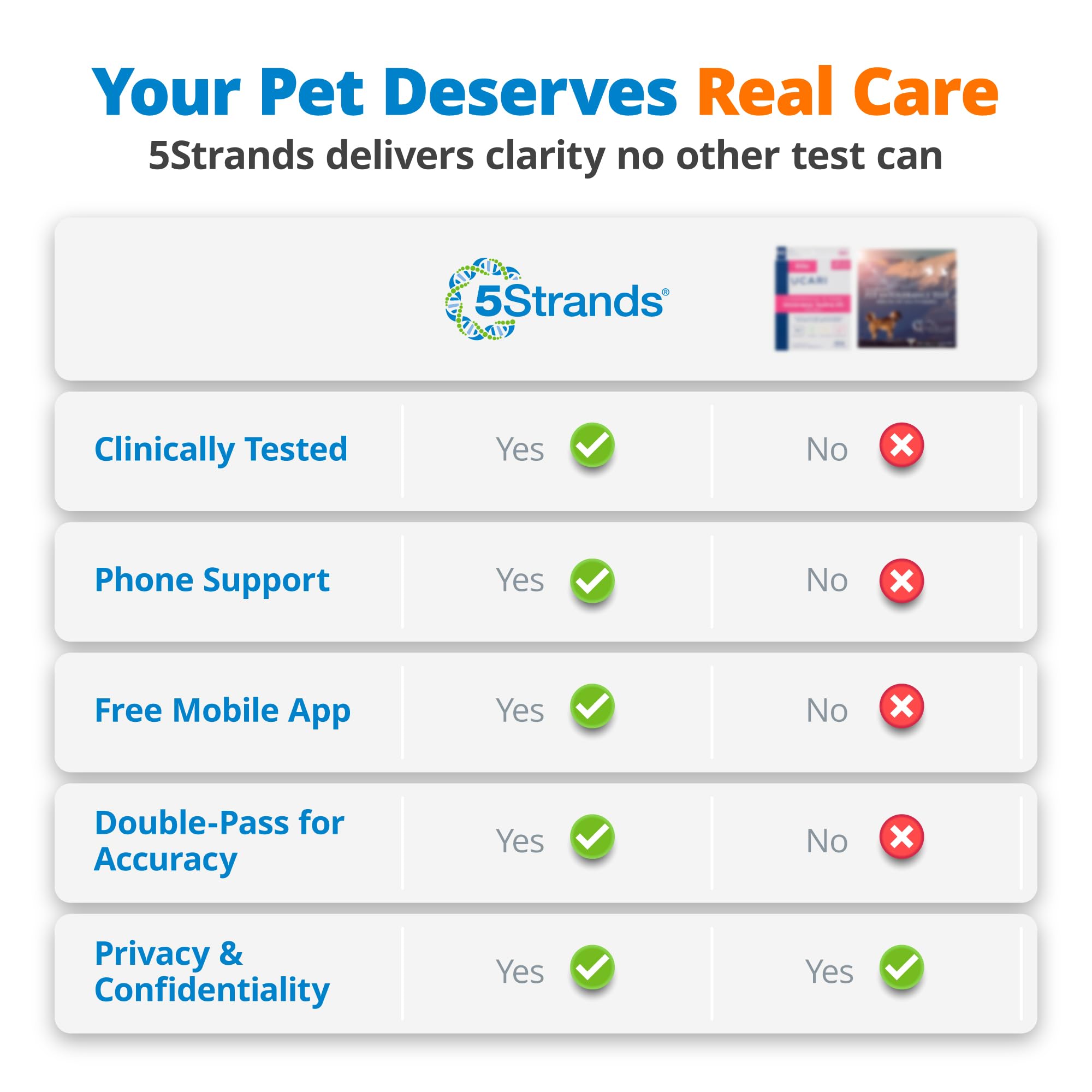 5Strands mobile app access on device shows results anytime for ongoing gut health planning.