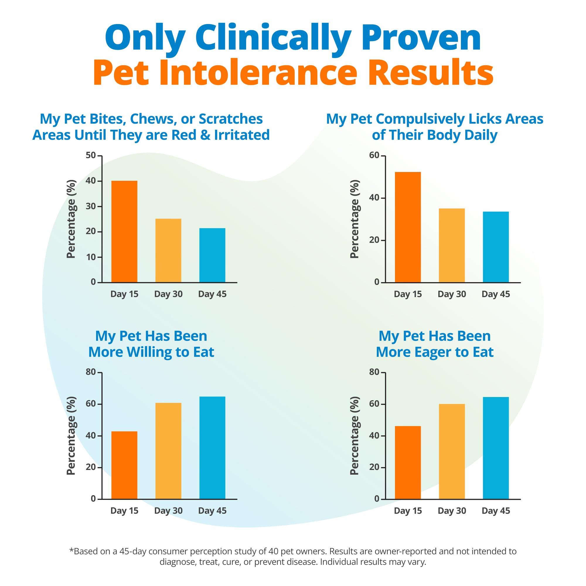 5Strands third-party validated badge emphasizes trusted, lab-tested results for pet health decisions.