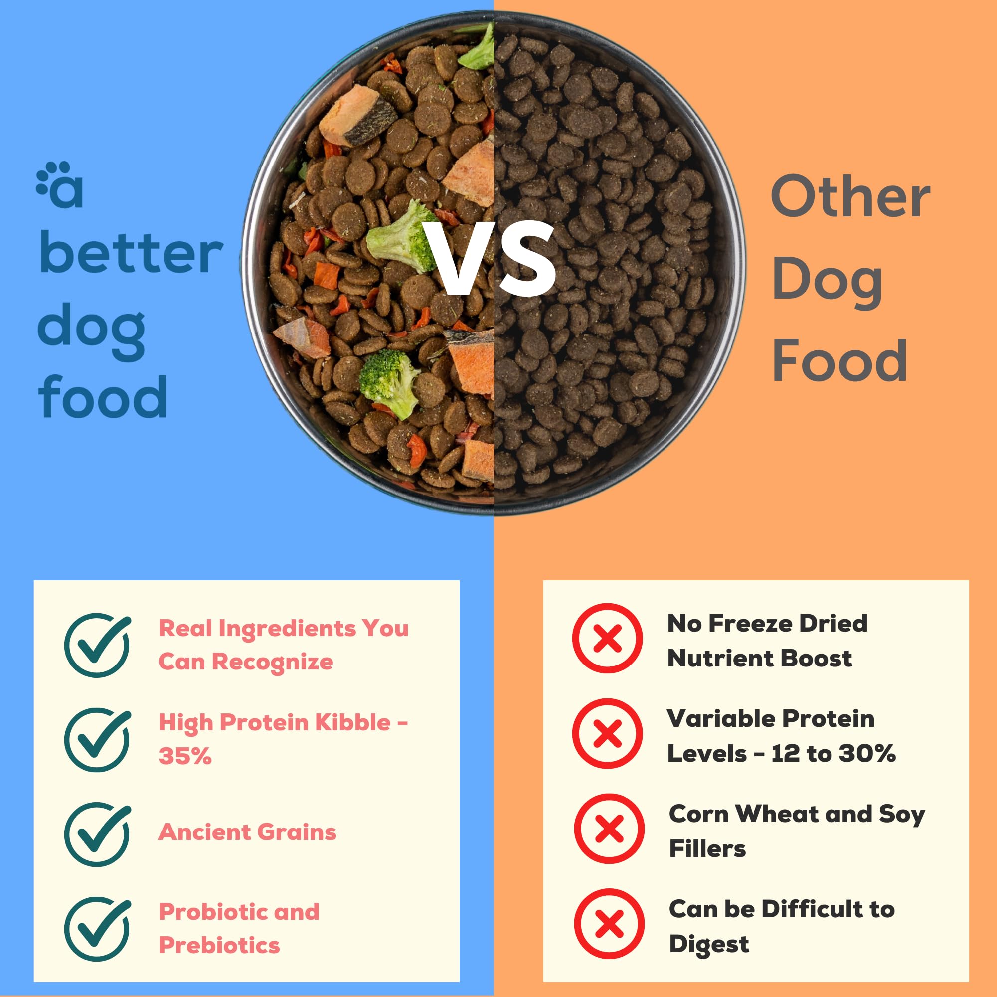 A Better Dog Food freeze-dried salmon pieces add omega-3 nutrition