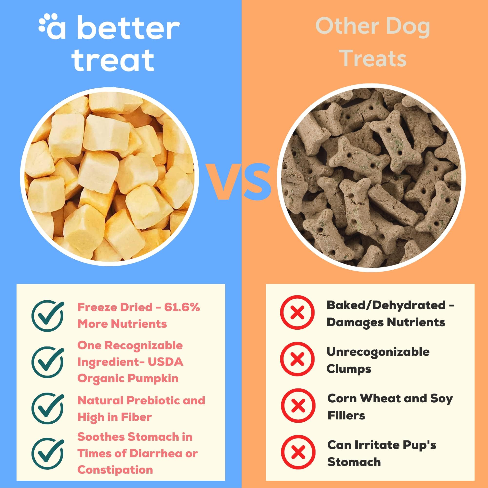 A Better Treat organic pumpkin treats closeup — stomach friendly snack for sensitive pets.