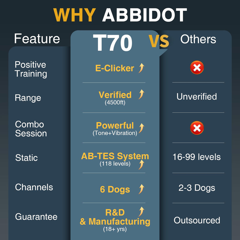 ABBIDOT remote control display for quick, clear training adjustments.